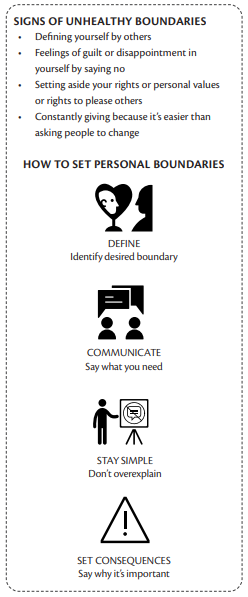 Boundaries graphic for HubSpot