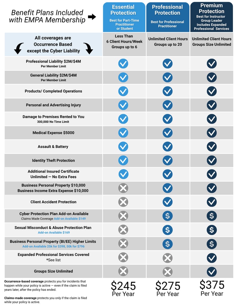 EMPA Insurance Levels Pricing Comparison Chart 4-29-26