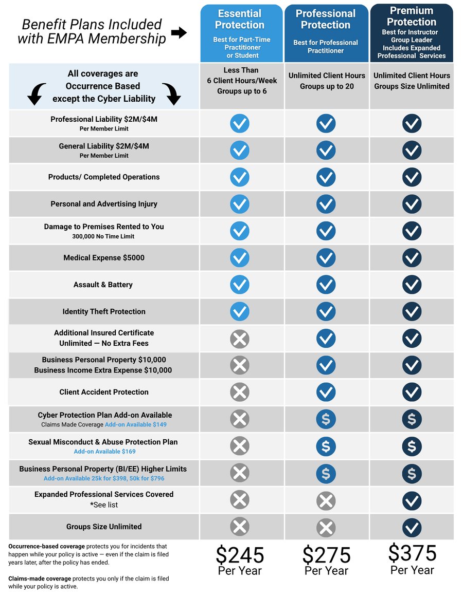 EMPA Insurance Levels Pricing Comparison Chart 8-17-26-1