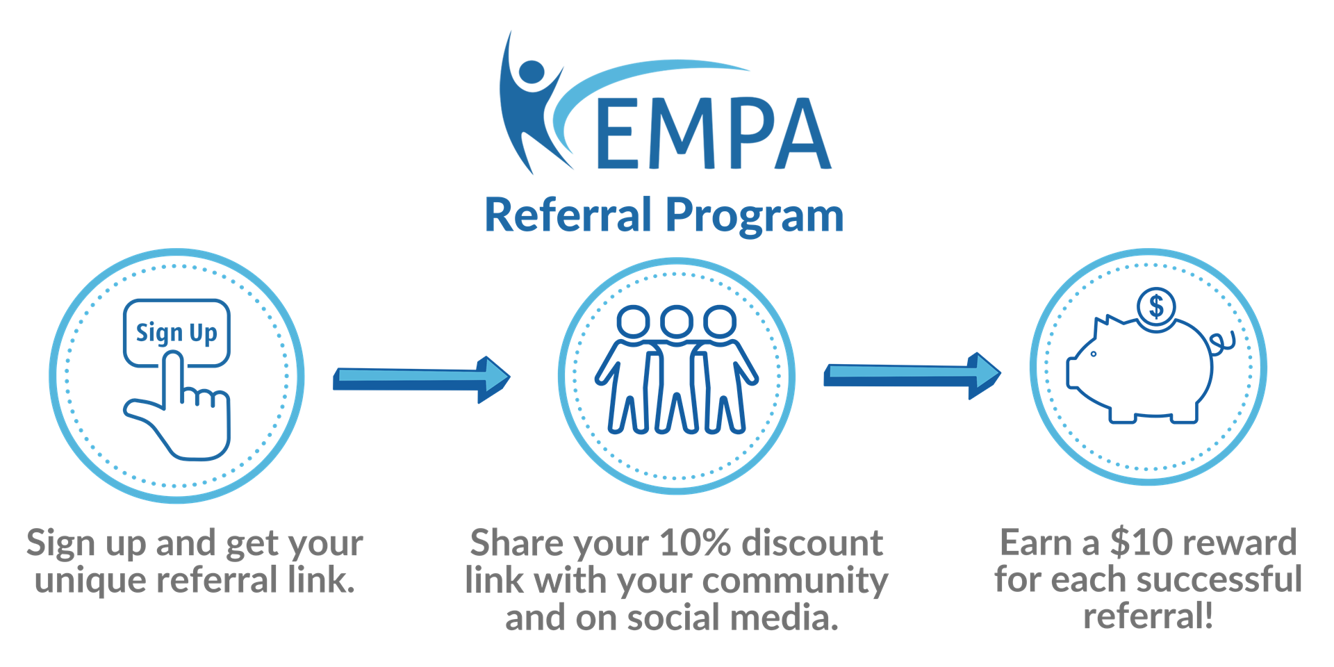 EMPA Referral Program