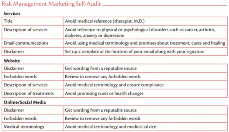 Risk management marketing self-audit